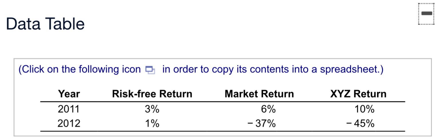 solved-you-need-to-estimate-the-equity-cost-of-capital-for-chegg