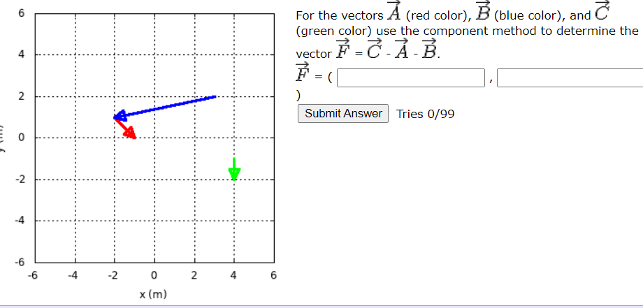 Solved For The Vectors A (red Color), B (blue Color), And C | Chegg.com