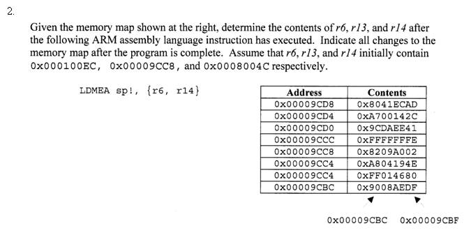 Solved Given the memory map shown at the right determine Chegg