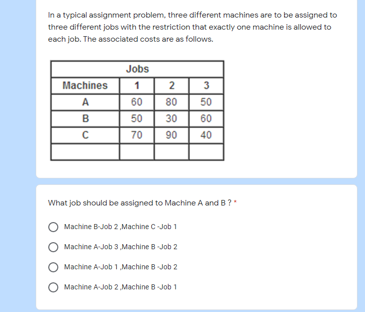 a typical assignment problem is solved by using