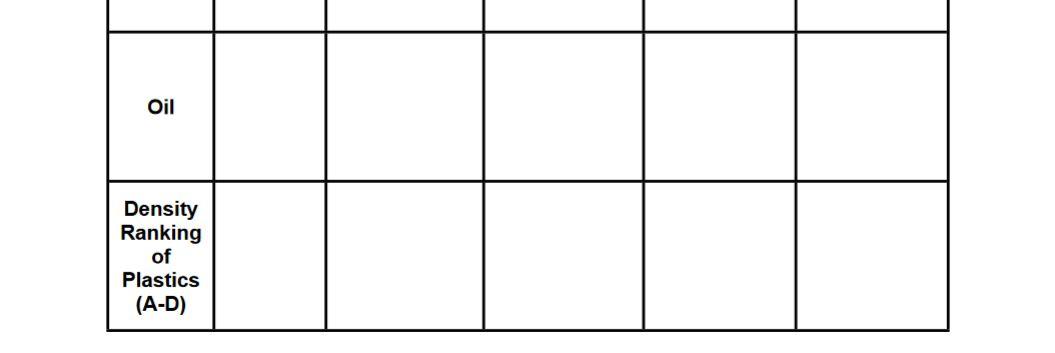 Plastic - Chemical Names Density (g/mL) High density | Chegg.com