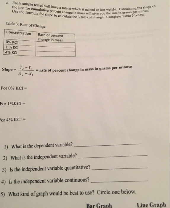 D Each Sample Tested Will Have A Rate At Which It Chegg