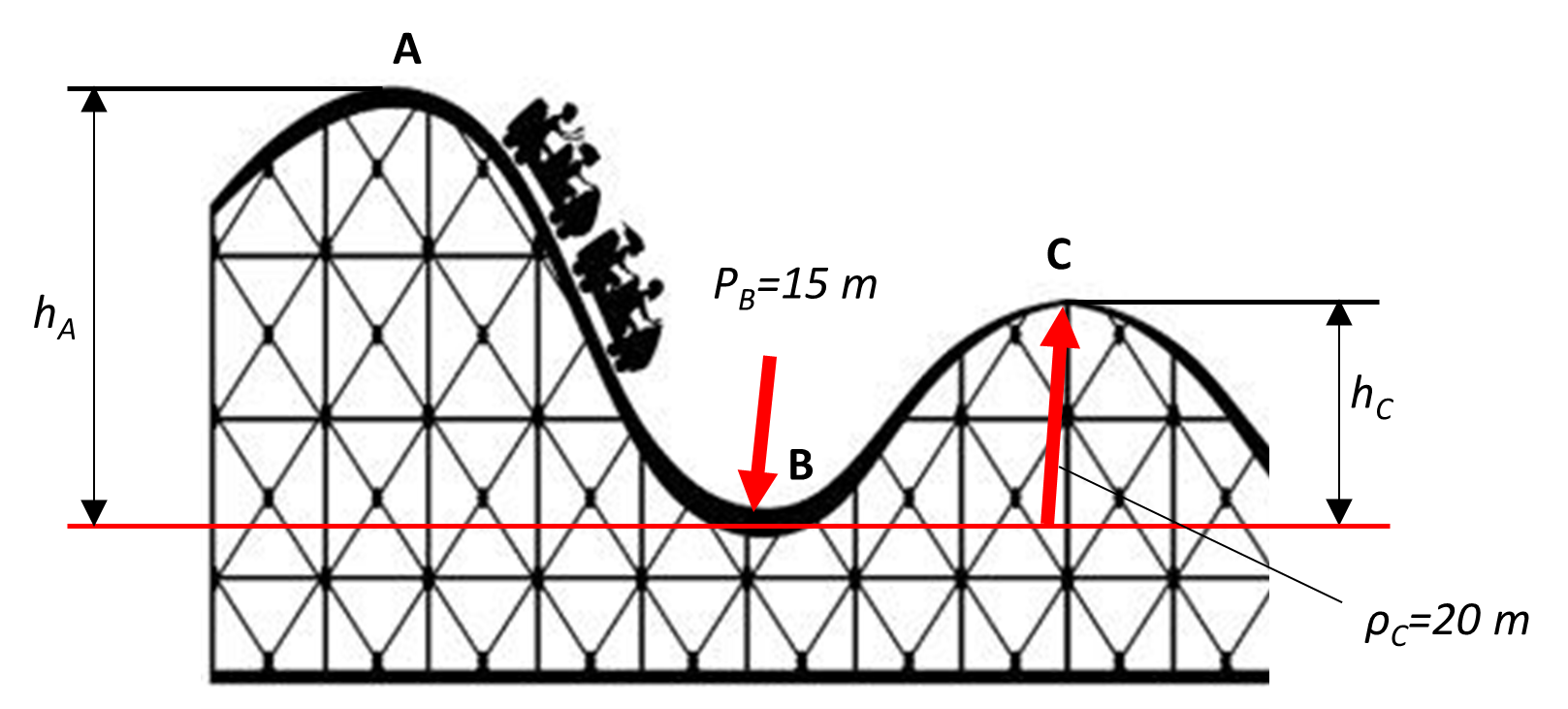 Solved The Design Of Roller Coasters Is A Process That Must | Chegg.com