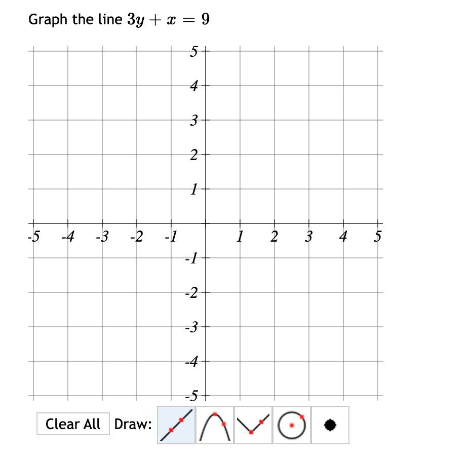 Solved 3y X 9