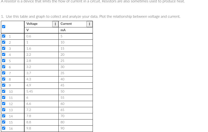 Solved A resistor is a device that limits the flow of