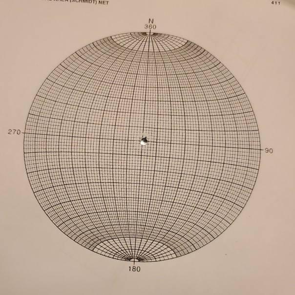 Solved Supplemental Plot And Contour The Bedding Data Chegg