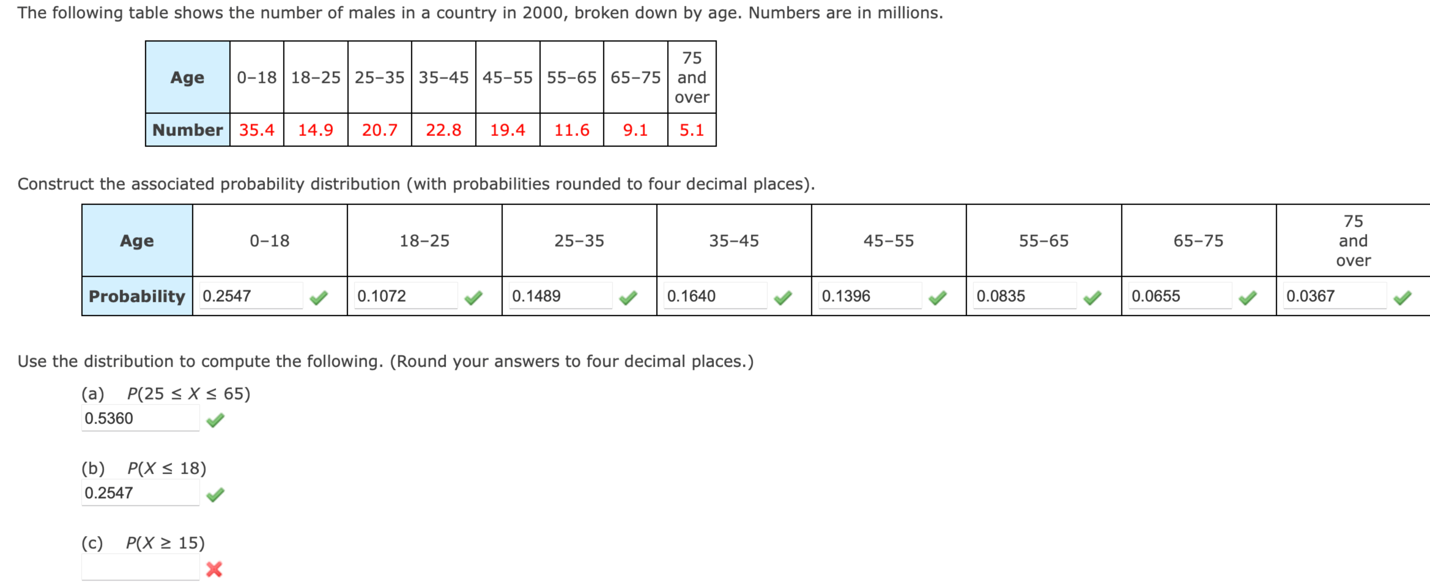 Solved NEED HELP WITH PART C ONLYThe following table shows | Chegg.com