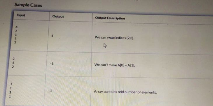 Sample Cases Input Output Output Description We can swap indices (2,3). We cant make A(0) - A[1]. Array contains odd number