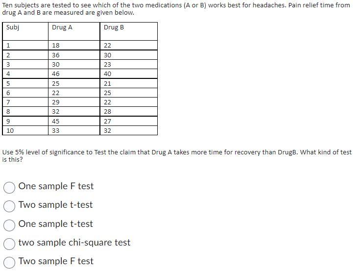 Solved Ten subjects are tested to see which of the two | Chegg.com