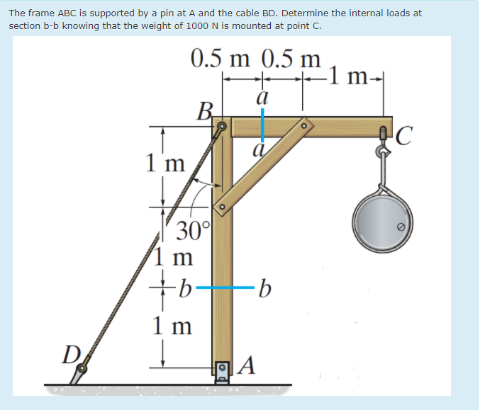Solved The frame ABC is supported by a pin at A and the | Chegg.com