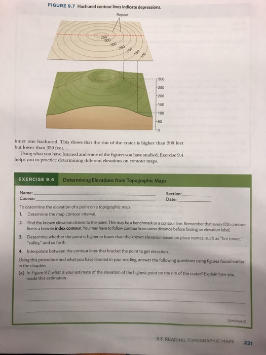 Hachured Contour Lines On A Topographic Map Represent Map