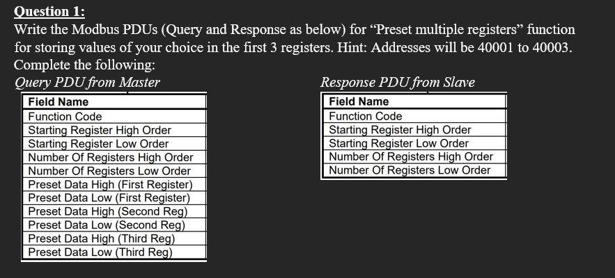 Solved Ouestion 1: Write the Modbus PDUs (Query and Response | Chegg.com