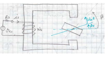 Solved The geometric data of the electric motor in the | Chegg.com