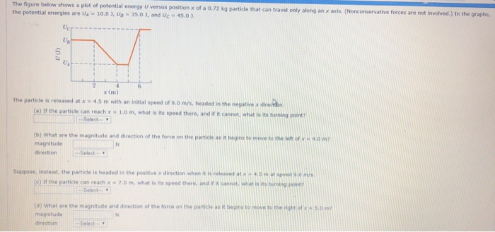 Solved The figure below shows a plot of potential energy U | Chegg.com