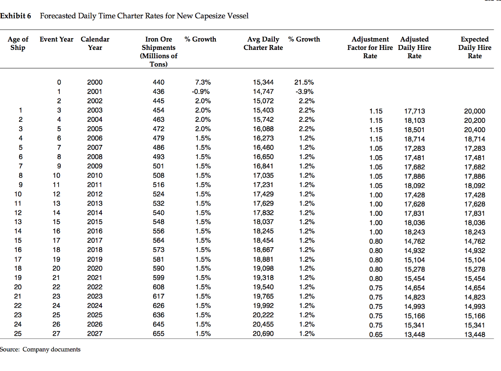 Exhibit 1 Capital Expenditures Anticipated in | Chegg.com