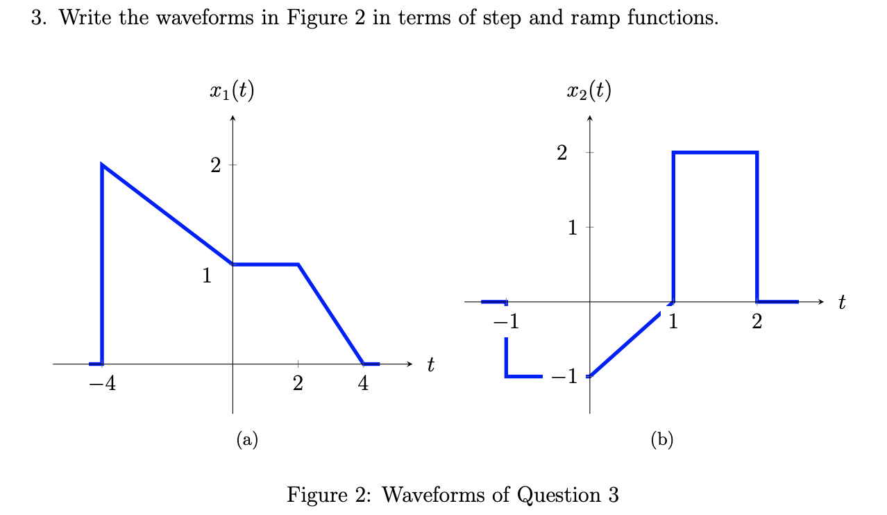 Solved 3. Write the waveforms in Figure 2 in terms of step | Chegg.com