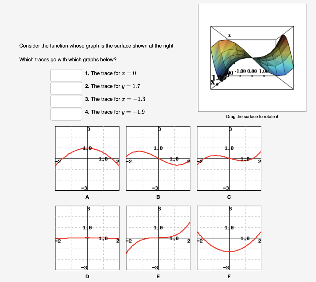 Solved Consider the function whose graph is the surface | Chegg.com