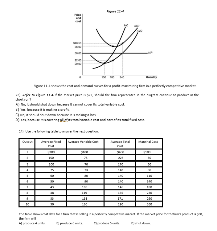 Solved Figure 11-4 Price and cost MC ATC AVC $40.50 36.00 | Chegg.com