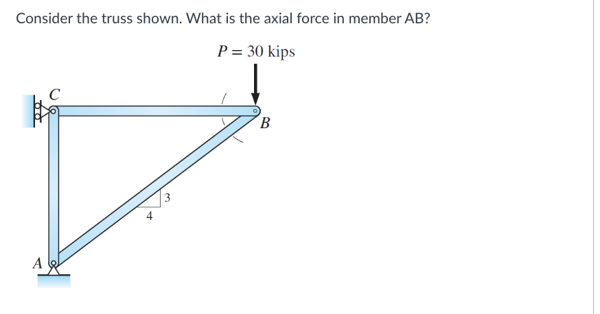 Consider the truss shown. What is the axial force in member AB?