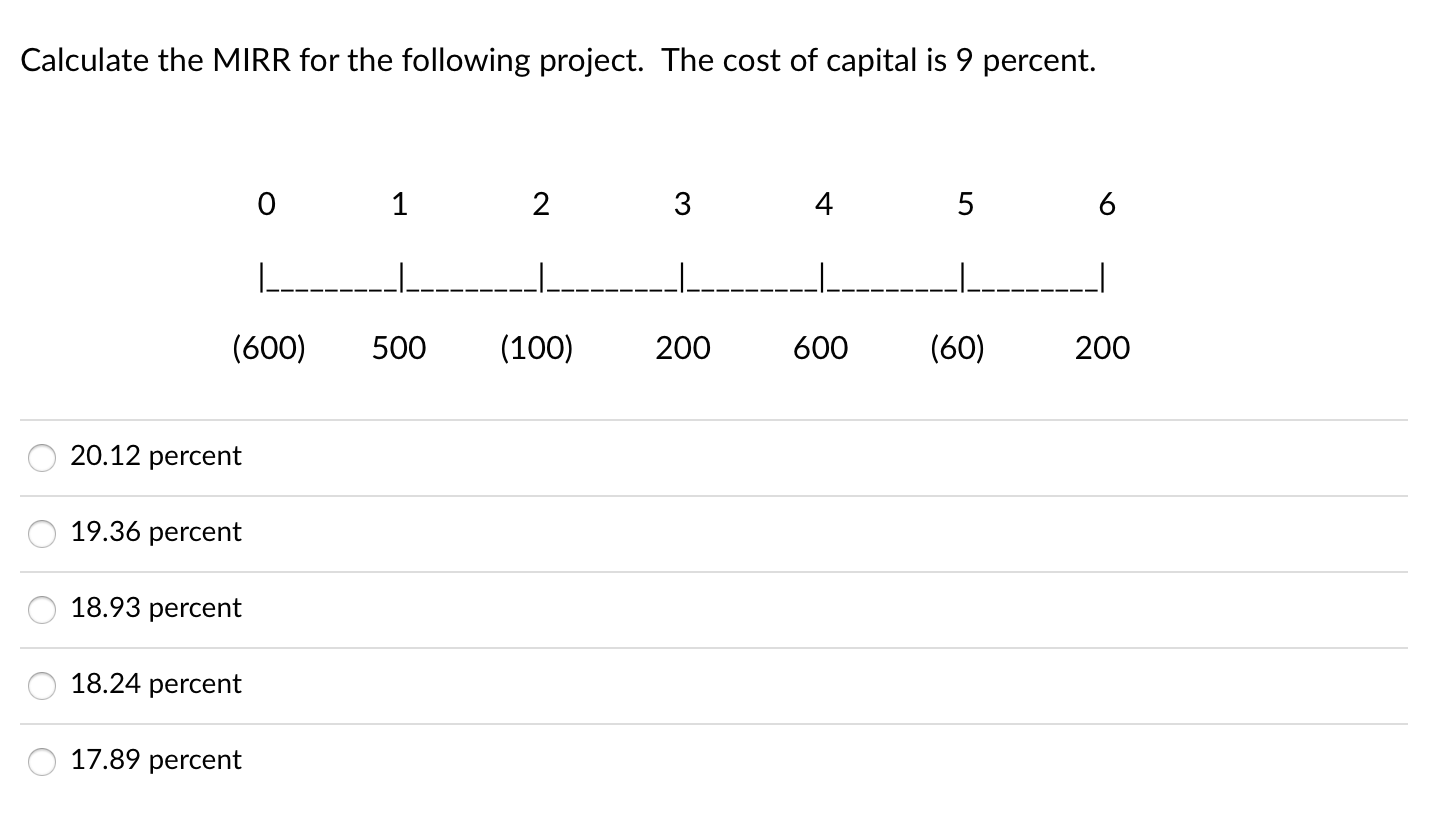 Solved Use the following data to answer the next 4 | Chegg.com