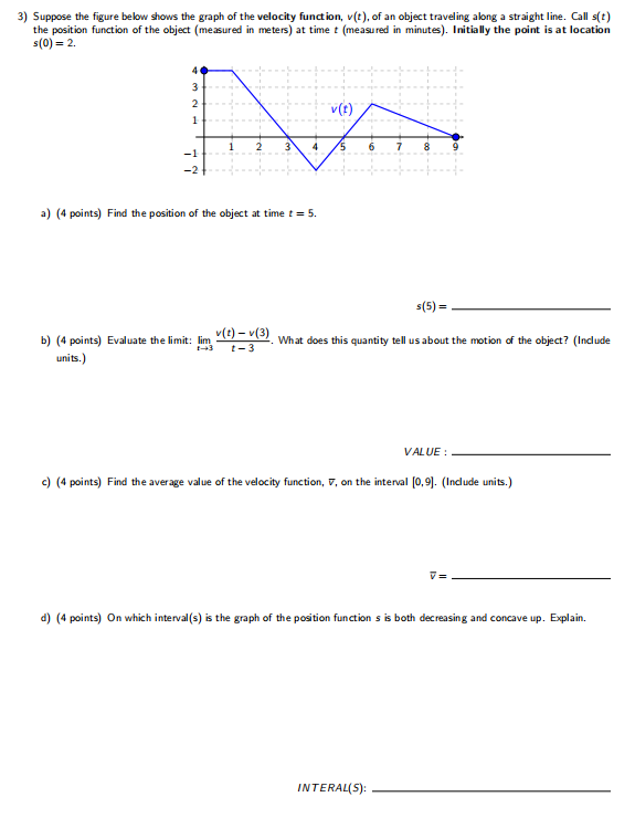 Solved 3) Suppose The Figure Below Shows The Graph Of The | Chegg.com