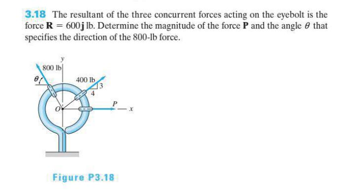 Solved 3.18 The resultant of the three concurrent forces | Chegg.com