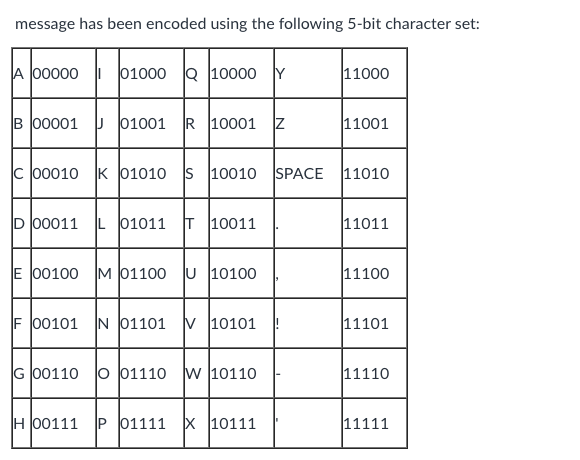 Solved The message is encoded into the following seven | Chegg.com