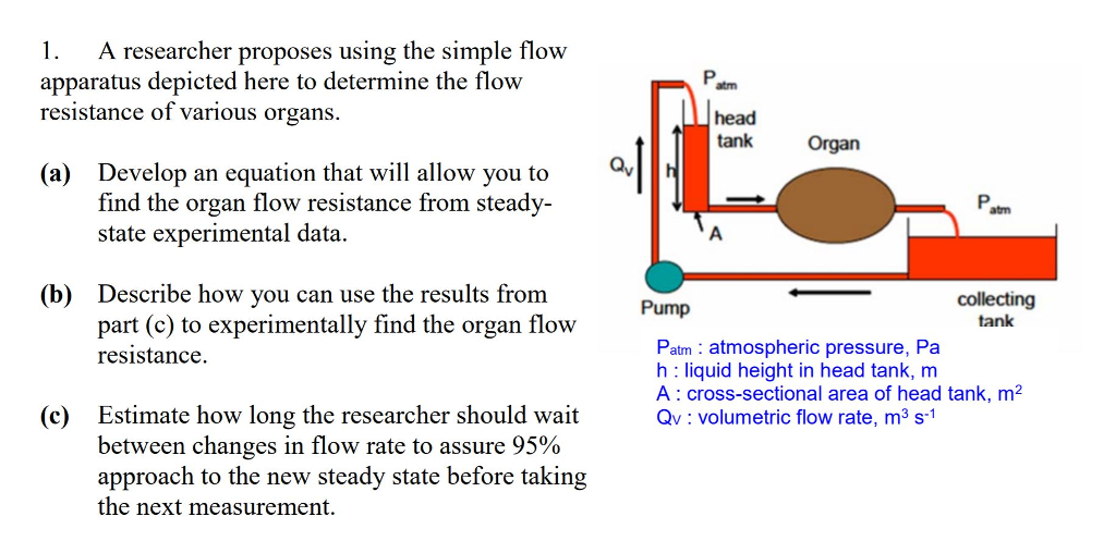 Solved Researcher Proposes Using The Simple Flovw Apparatus 