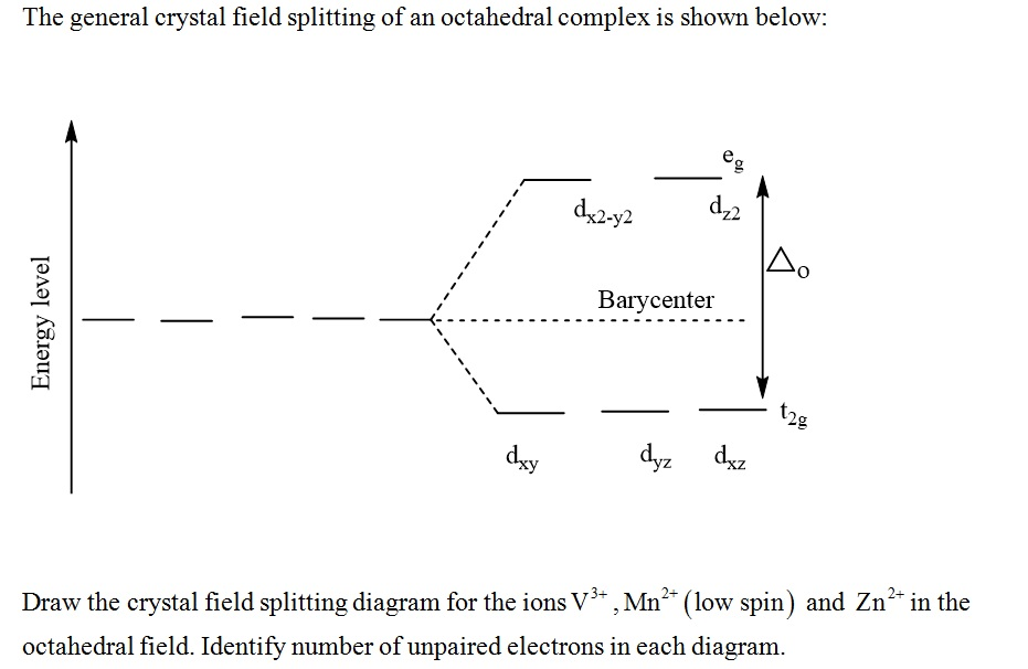 Solved The general crystal field splitting of an octahedral | Chegg.com