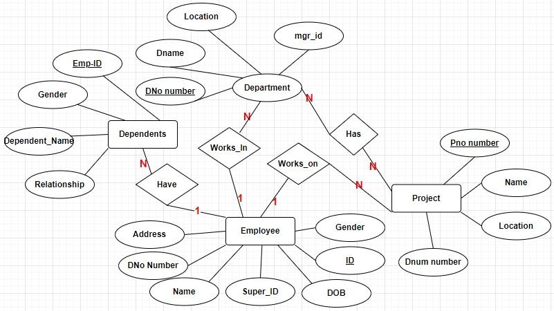 Solved 1. (a) Propose the new tables to the company | Chegg.com