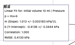 Solved Table 1 - Pressure Measurements For Different Volumes | Chegg.com