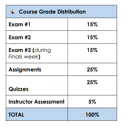 Solved 1. Understanding the Syllabus: - Carefully review the | Chegg.com