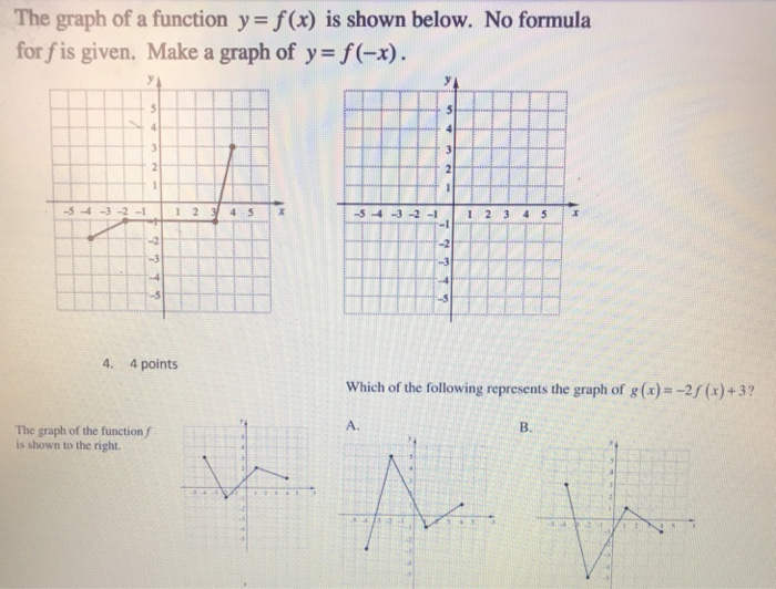Solved The graph of a function y f(x) is shown below. No | Chegg.com