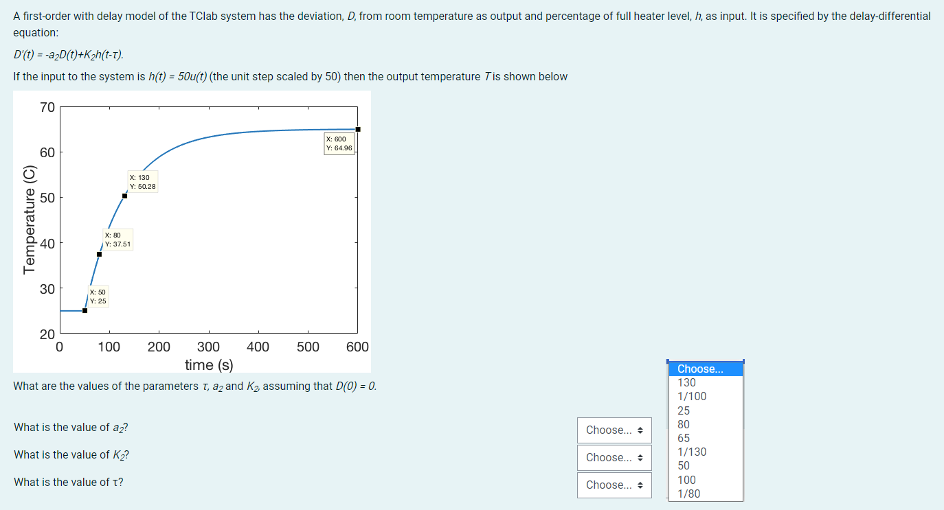 Solved equation: D′(t)=−a2D(t)+K2h(t−τ). The transfer | Chegg.com