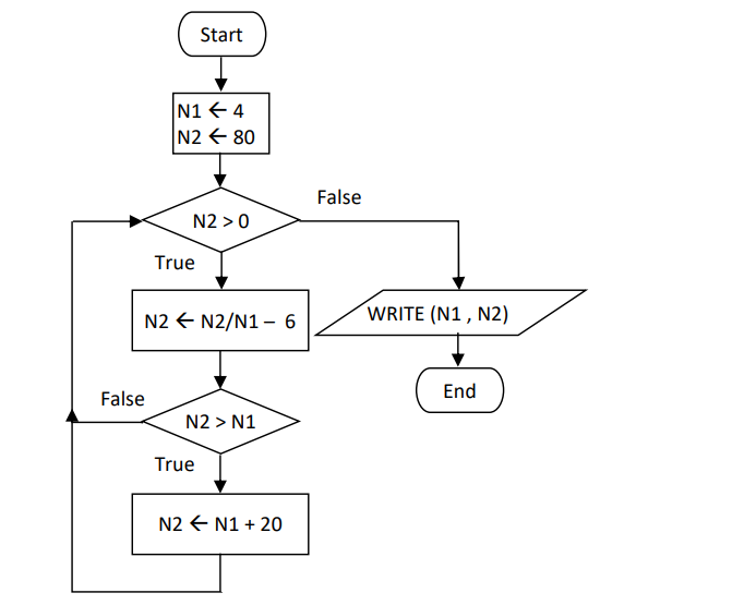 Solved Question 1.Study the following example of pseudocode | Chegg.com