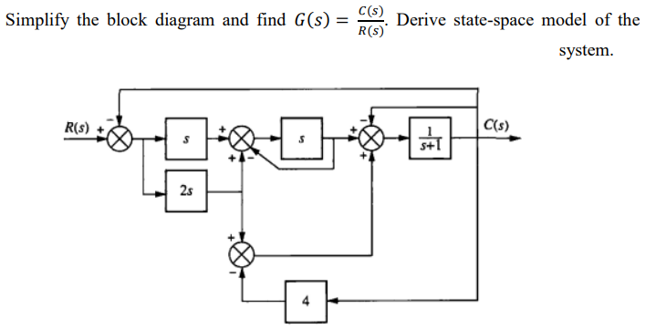 Solved Simplify the block diagram and find G(S) = = CCS). | Chegg.com