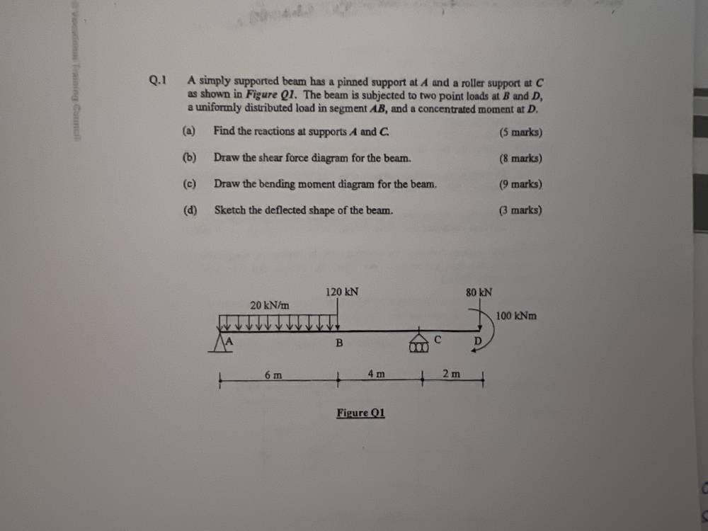 Solved Q.1 A Simply Supported Beam Has A Pinned Support At A | Chegg.com