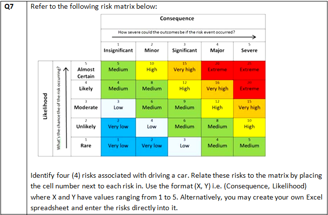 Solved Refer to the following risk matrix below: Identify | Chegg.com