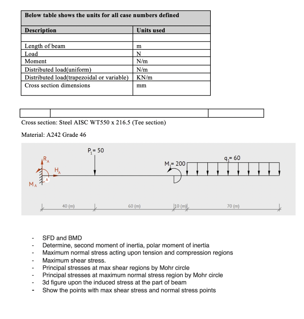 Solved Below table shows the units for all case numbers | Chegg.com