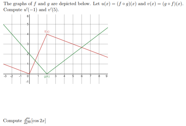 Solved A The Graphs Of F And G Are Depicted Below Let U Chegg Com