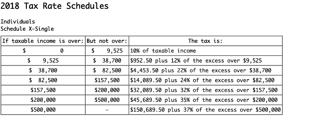 road bike depreciation