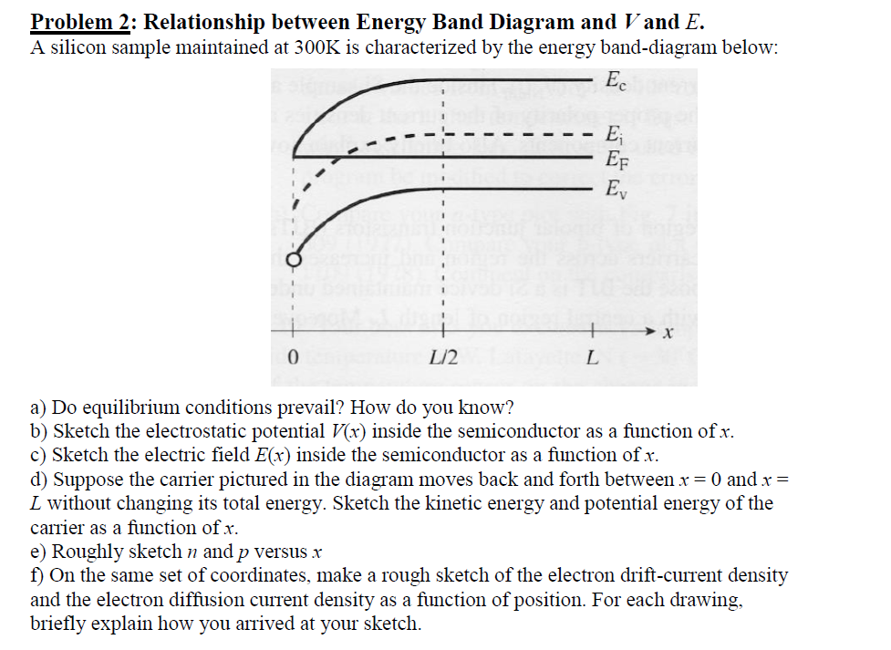 solved-problem-2-relationship-between-energy-band-diagram-chegg