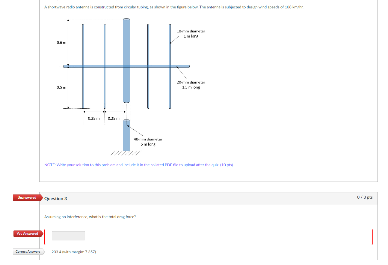 Solved A shortwave radio antenna is constructed from