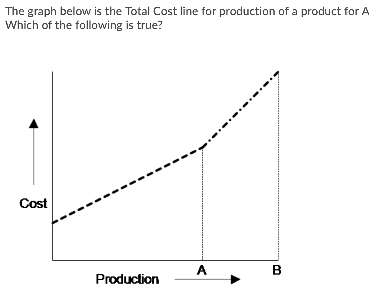 Solved Variable costs per unit decrease after production at