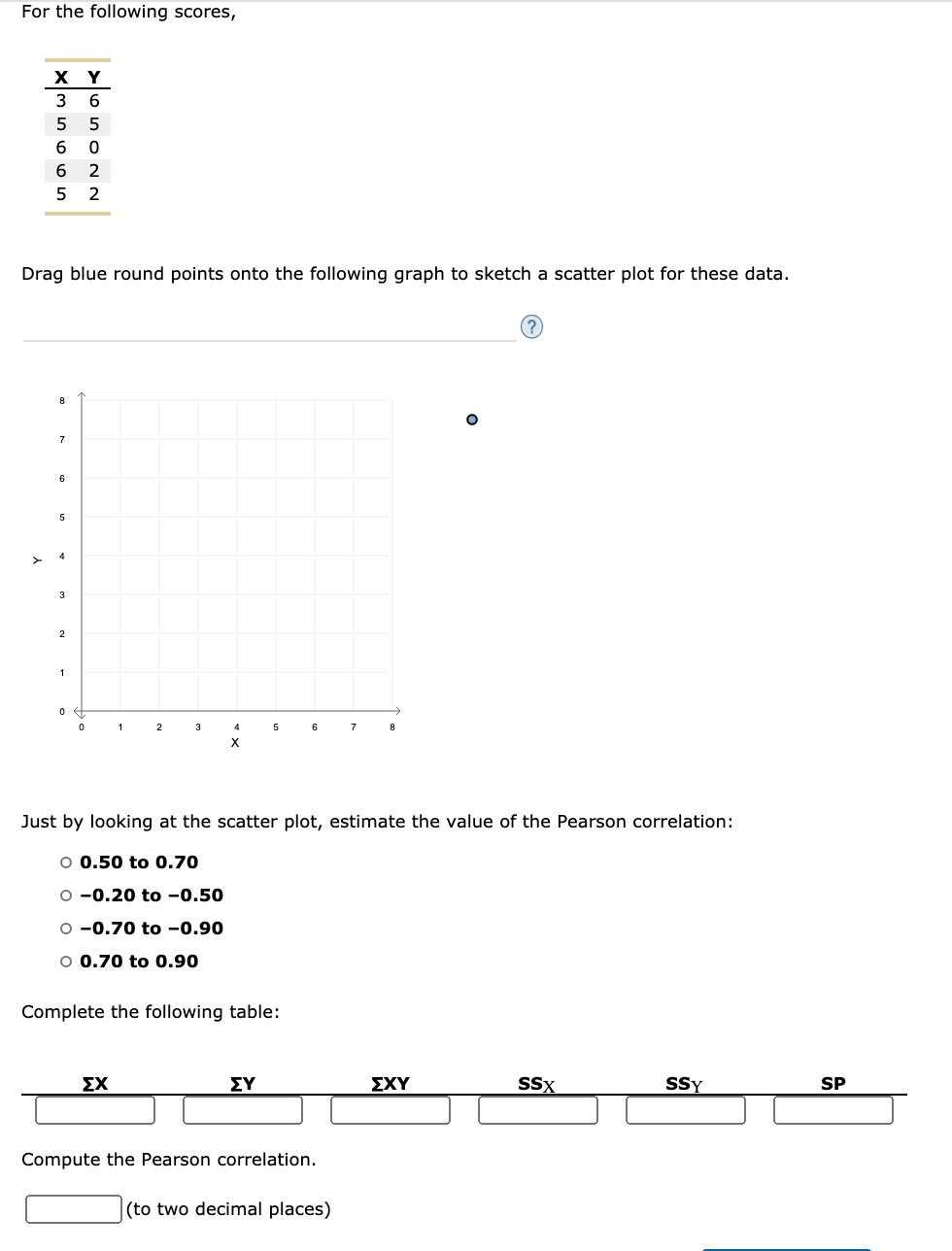 Solved For The Following Scores X Y 3 6 5 5 6 0 6 2 5 2 Chegg Com