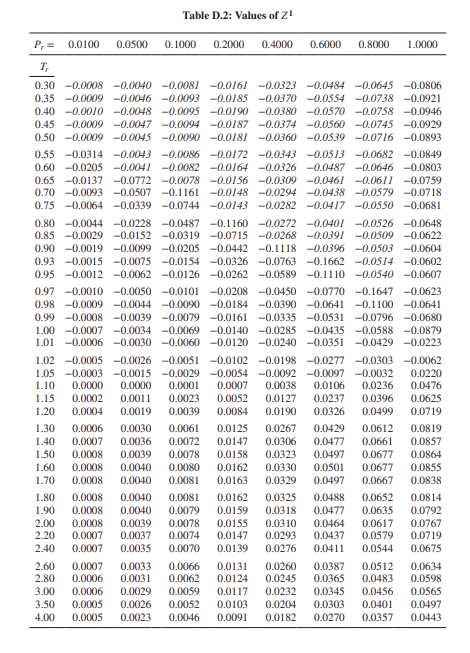 SOLVED: Problem 1: Calculate the compressibility factor and the molar  volume for ethane at 125Â°C and 24 bar using: i. The generalized Pitzer  correlation using Lee and Kesler tables. ii. The Pitzer