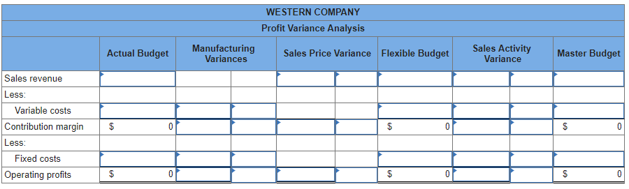 Solved Exercise 16-23 Profit Variance Analysis (lo 16-4) The 