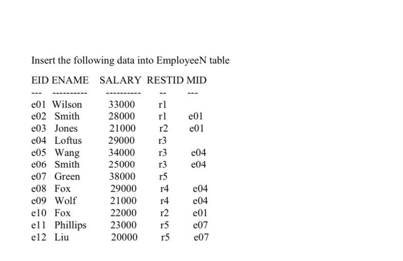 2. [18] Use SQL *Loader utility to insert data into | Chegg.com