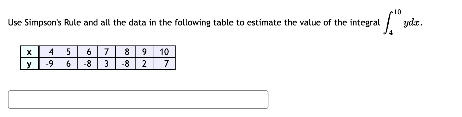 Solved Use Simpson's Rule and all the data in the following | Chegg.com