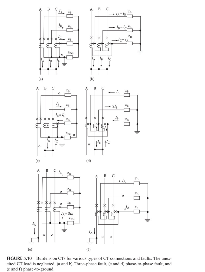 Solved 10.1 Highimpedance voltage differential relays are